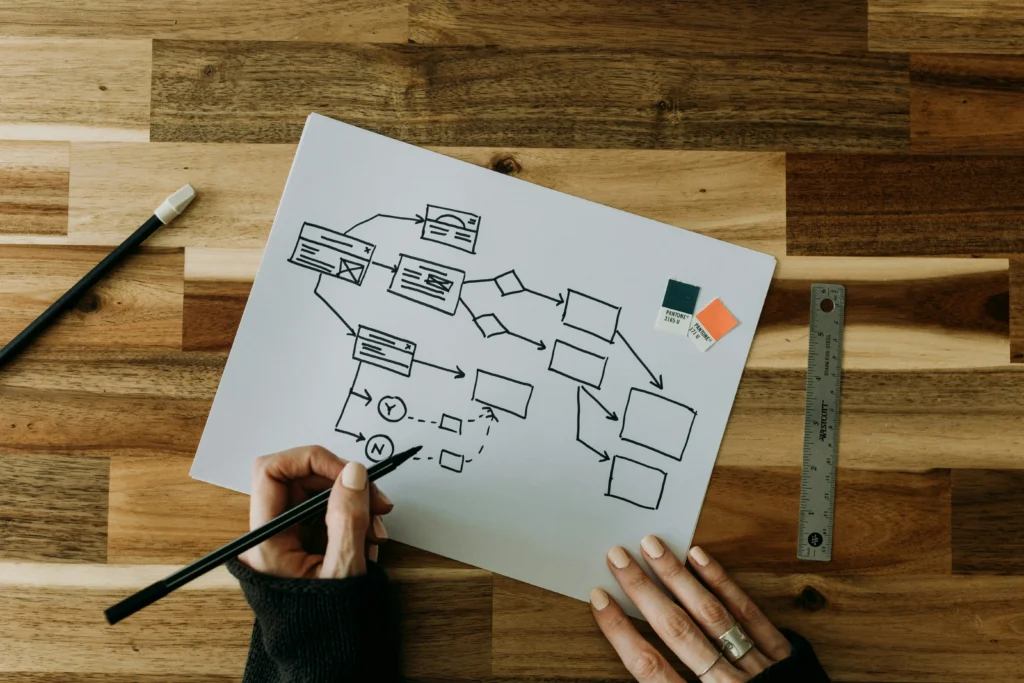 A person drawing a flow chart, similar to how the payment orchestration process works.